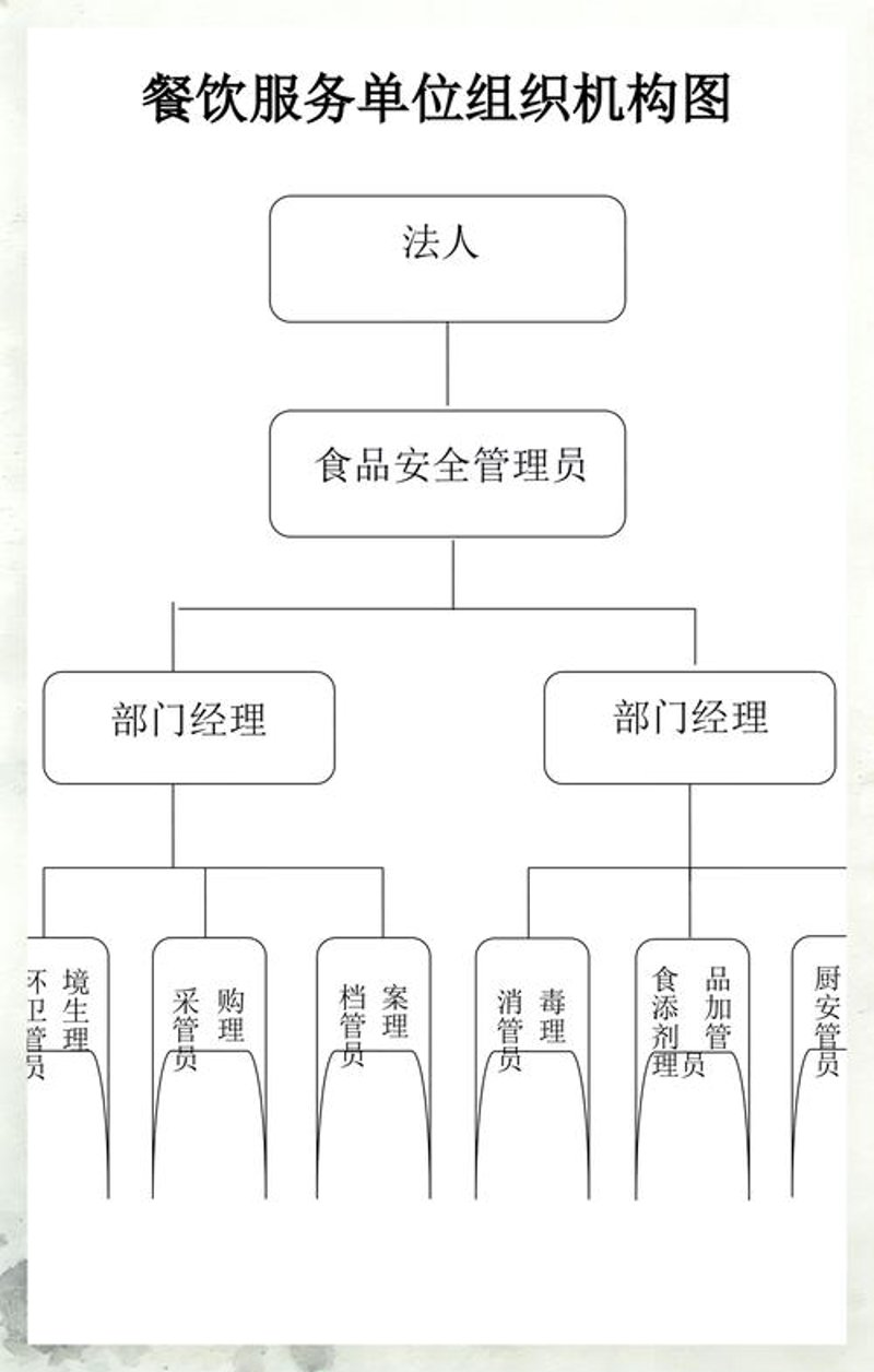 北京餐饮行业迎来管理革命